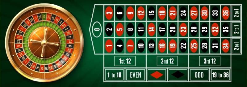 Tỷ lệ trả thưởng trong Roulette